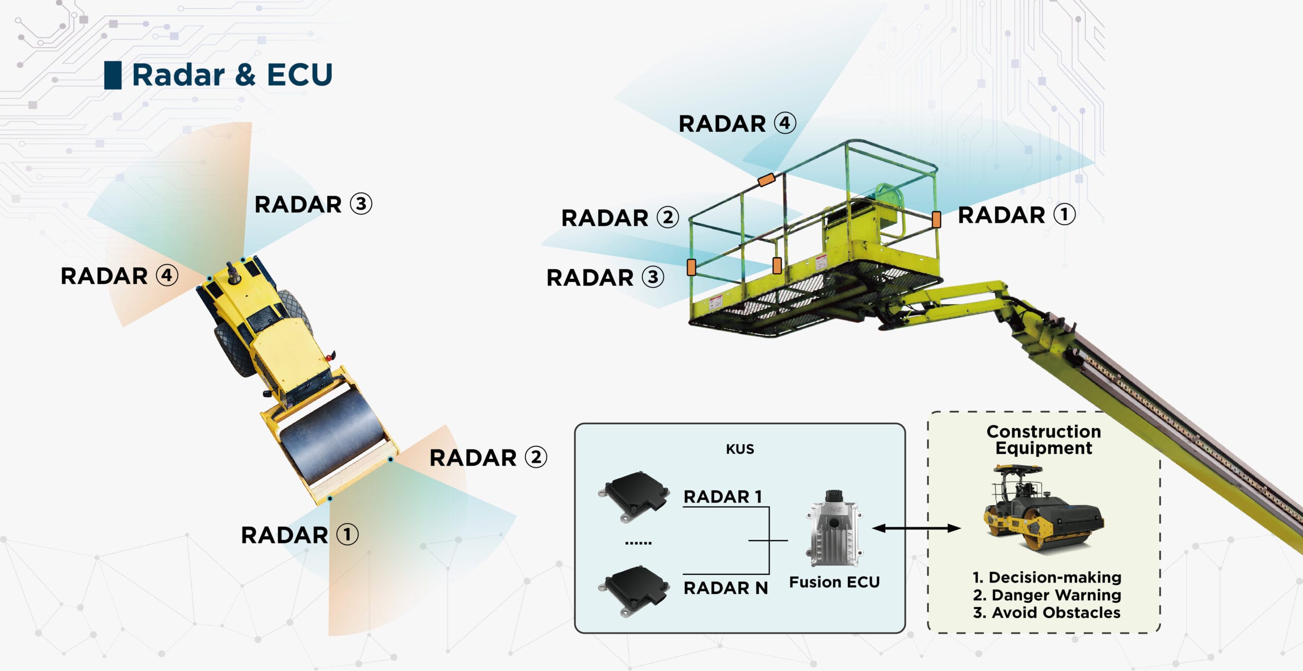 RADAR & ECU