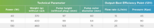 electric-coolant-pump-12v-technical-chart
